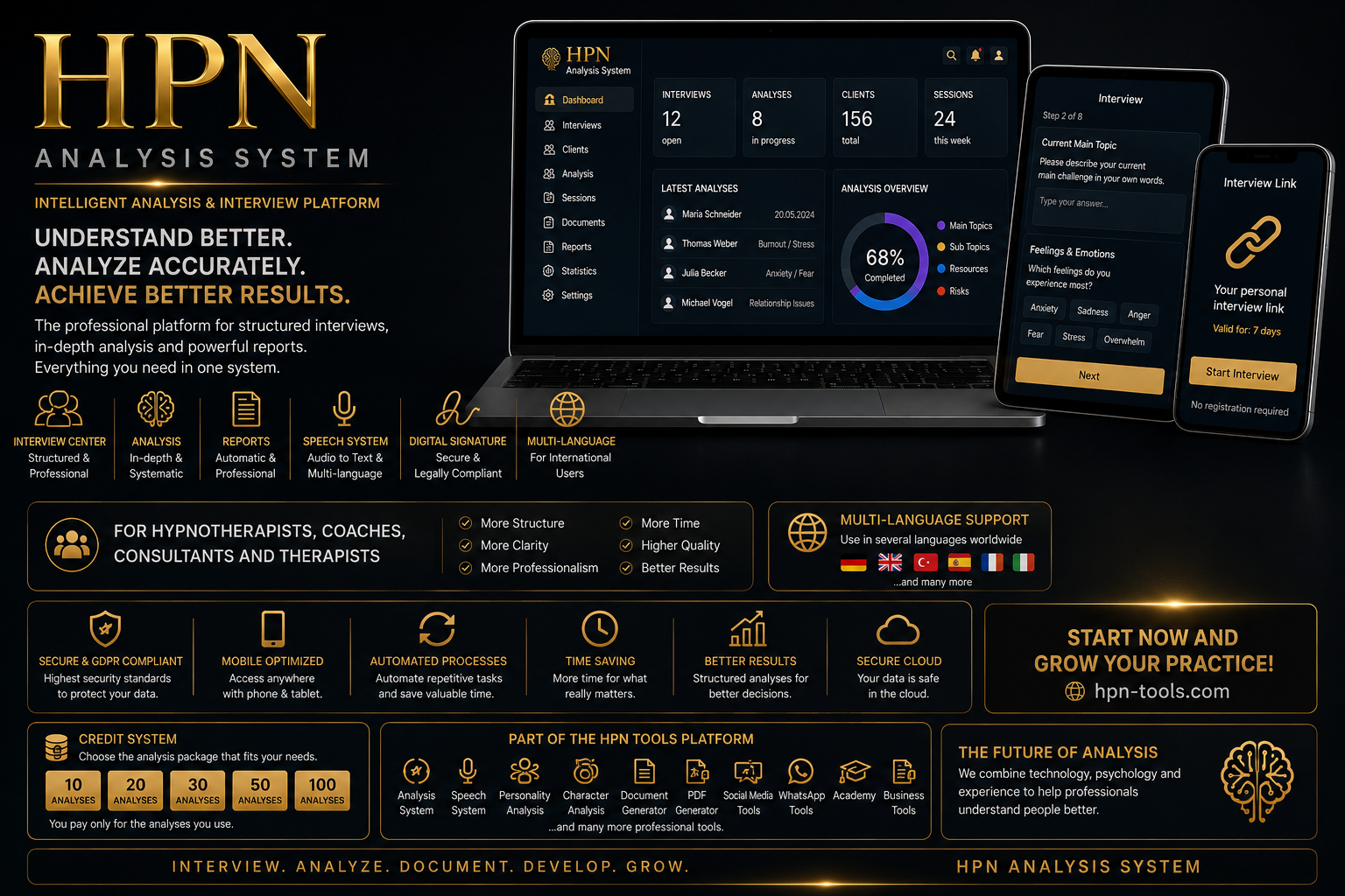HPN Analyse-System